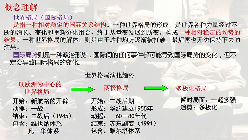 階段十五  當今世界文明的沖突與融合——第二次世界大戰(zhàn)結(jié)束至今課件---2024屆高三歷史統(tǒng)編版二輪復(fù)習(xí)第4頁