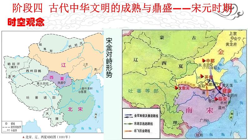 阶段四 古代中华文明的成熟与鼎盛——宋元时期课件---2024届高三历史统编版二轮复习04