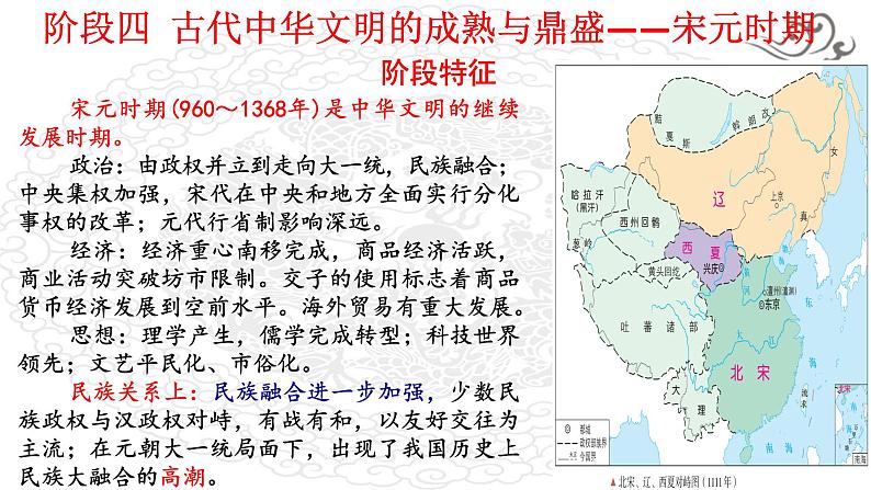 阶段四 古代中华文明的成熟与鼎盛——宋元时期课件---2024届高三历史统编版二轮复习05