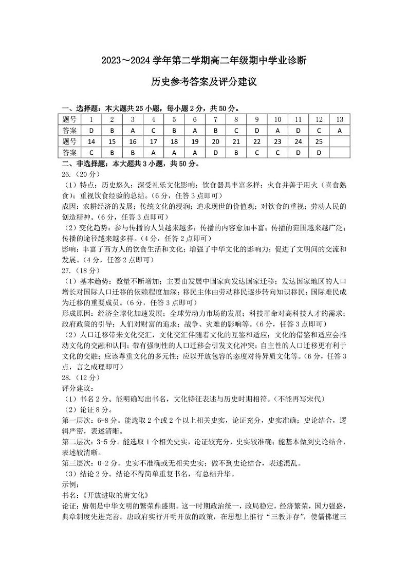 2024太原高二下学期4月期中考试历史含答案01