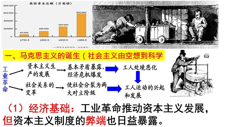 第11课马克思主义的诞生与传播课件--2023-2024学年高一下学期统编版(2019)必修中外历史纲要下册第3页