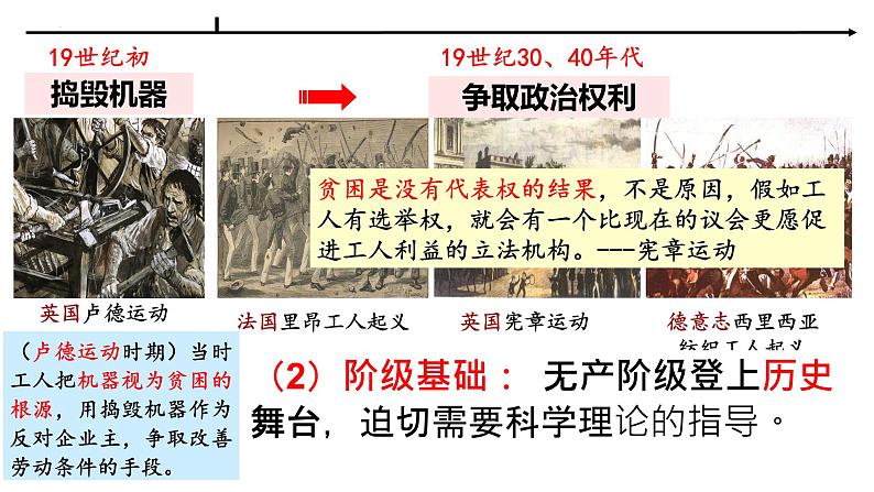第11课马克思主义的诞生与传播课件--2023-2024学年高一下学期统编版(2019)必修中外历史纲要下册第4页