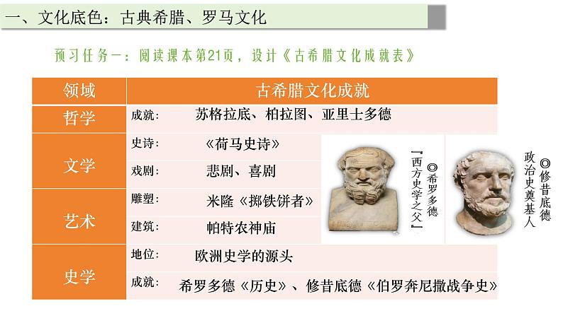 第4课欧洲文化的形成课件--2023-2024学年高二下学期历史统编版(2019)选择性必修3文化交流与传播 (1)第5页