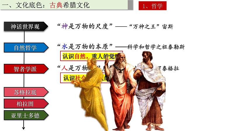 第4课欧洲文化的形成课件--2023-2024学年高二下学期历史统编版(2019)选择性必修3文化交流与传播 (1)第6页