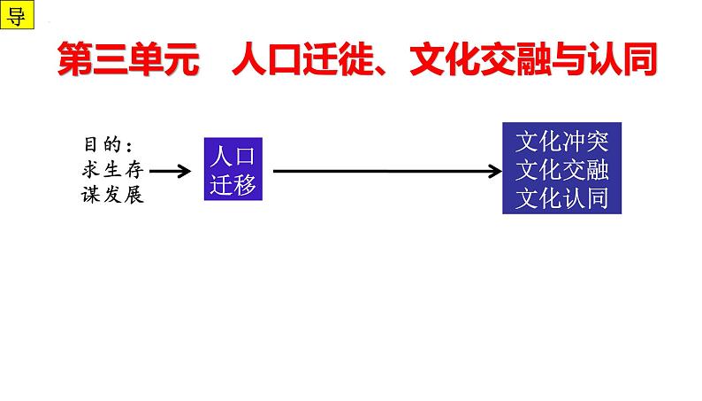 第6课古代人类的迁徙和区域文化的形成课件--2023-2024学年高二下学期历史统编版(2019)选择性必修3文化交流与传播02