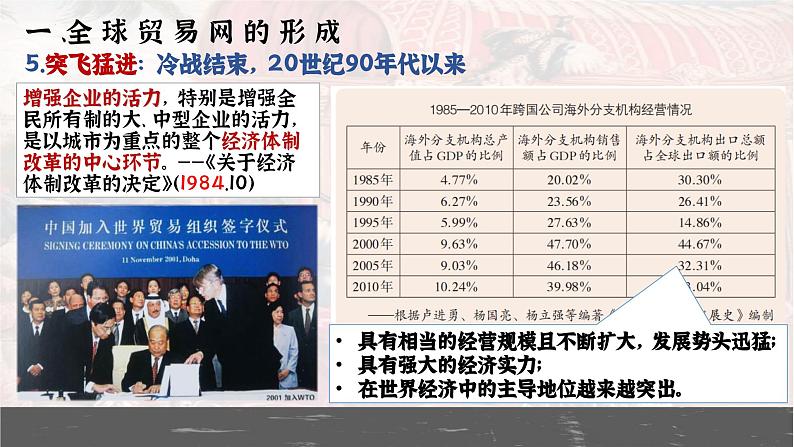 第10课近代以来的世界贸易与文化交流的扩展课件--2023-2024学年高二下学期历史统编版(2019)选择性必修3文化交流与传播 (1)第7页