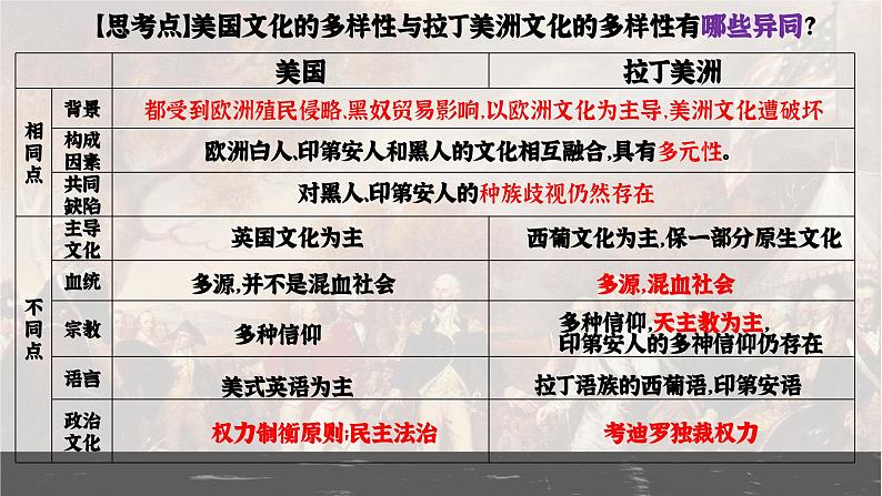 第12课近代战争与西方文化的扩张课件--2023-2024学年高二下学期历史统编版(2019)选择性必修3文化交流与传播 (1)06