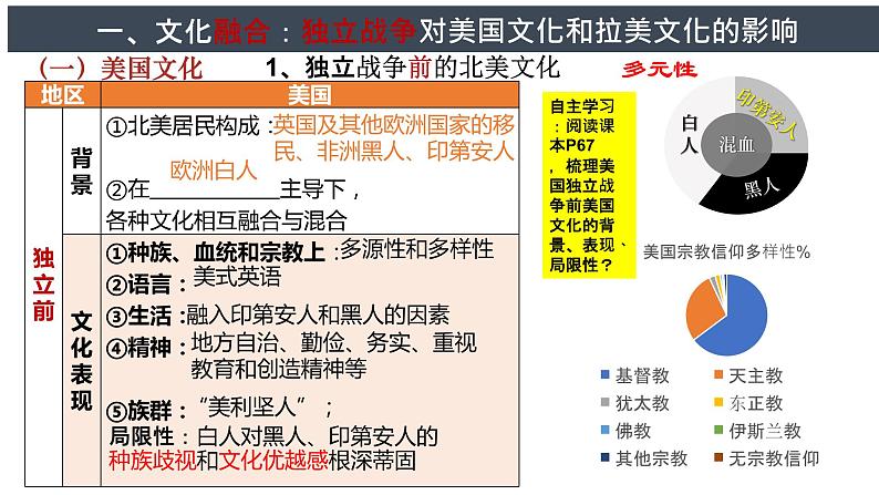 第12课近代战争与西方文化的扩张课件-2023-2024学年高中历史统编版(2019)选择性必修三第3页