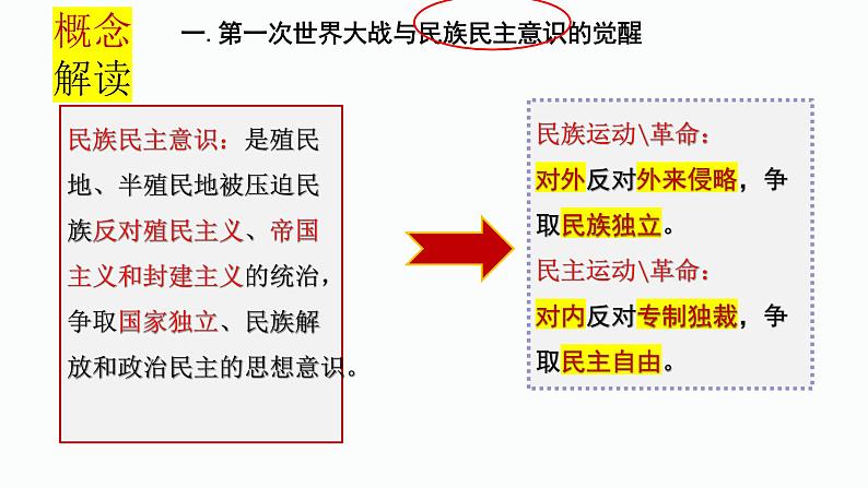 第13课现代战争与不同文化的碰撞和交流【课件】--2023-2024学年高二下学期历史统编版(2019)选择性必修3文化交流与传播第6页