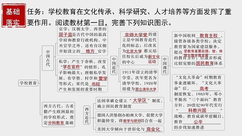 第14课文化传承的多种载体及其发展课件--2023-2024学年高中历史统编版(2019)选择性必修3 (1)第7页
