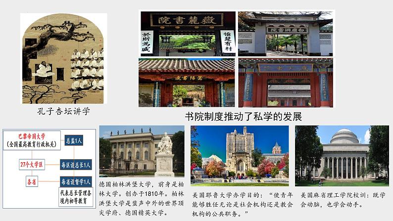 第14课文化传承的多种载体及其发展课件--2023-2024学年高中历史统编版(2019)选择性必修3 (1)第8页