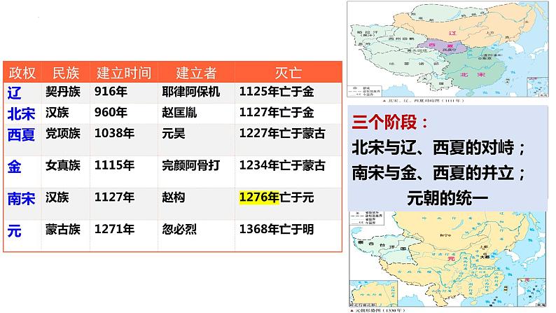 第9课两宋的政治和军事课件-2025届高三统编版2019必修中外历史纲要上册一轮复习02