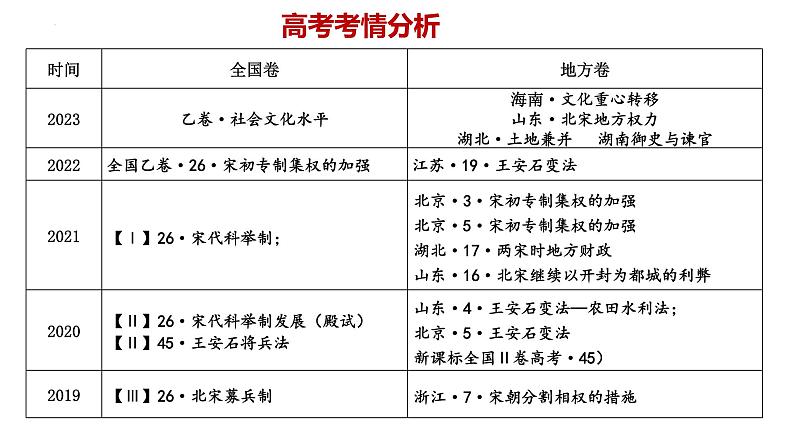 第9课两宋的政治和军事课件-2025届高三统编版2019必修中外历史纲要上册一轮复习03