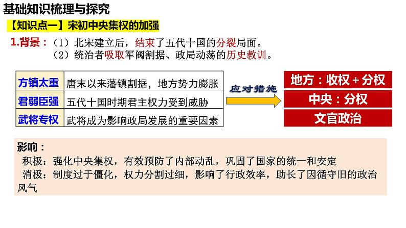 第9课两宋的政治和军事课件-2025届高三统编版2019必修中外历史纲要上册一轮复习05