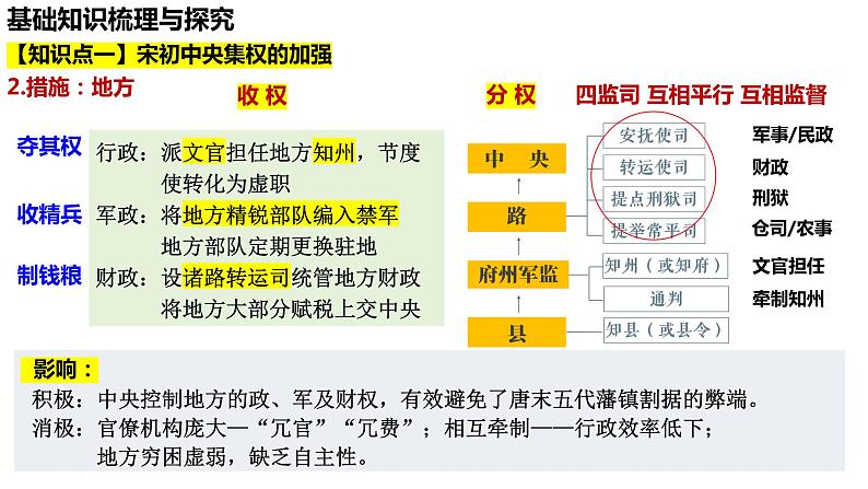 第9课两宋的政治和军事课件-2025届高三统编版2019必修中外历史纲要上册一轮复习06