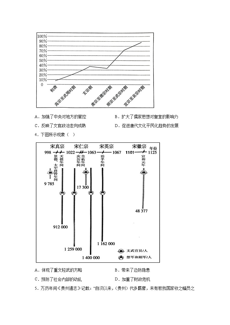 历史(福建卷03)-2024年高考押题预测卷第2页