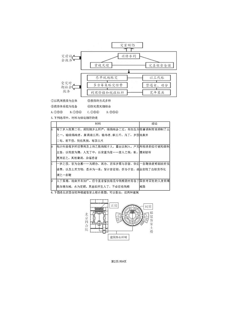 2024届北京昌平高二上学期历史期末试题第2页