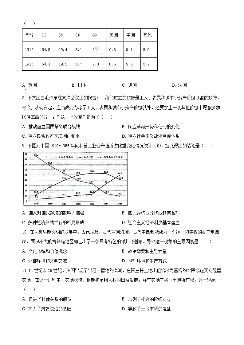 山东省日照市2024届高三下学期4月校际联合考试(二模)历史试卷(Word版附解析)03