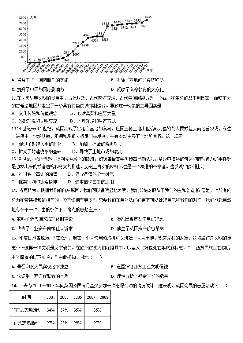 2024通化梅河口五中高三下学期5月二模试题历史含答案03