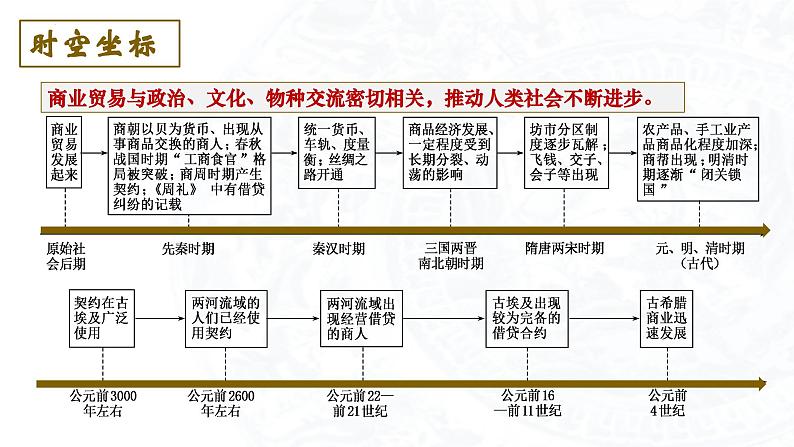 2023-2024学年高二历史同步精品课堂-第7课 古代的商业贸易(精品课件)(选择性必修2:经济与社会生活)第4页