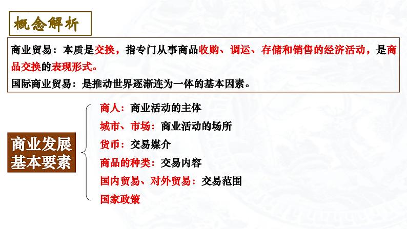 2023-2024学年高二历史同步精品课堂-第7课 古代的商业贸易(精品课件)(选择性必修2:经济与社会生活)第5页