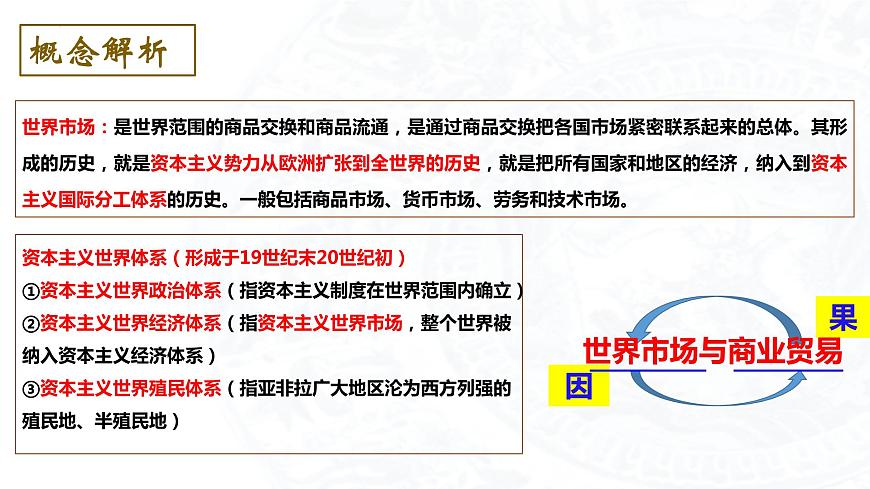 2023-2024學年高二歷史同步精品課堂-第8課 世界市場與商業(yè)貿(mào)易(精品課件)(選擇性必修2:經(jīng)濟與社會生活)第4頁