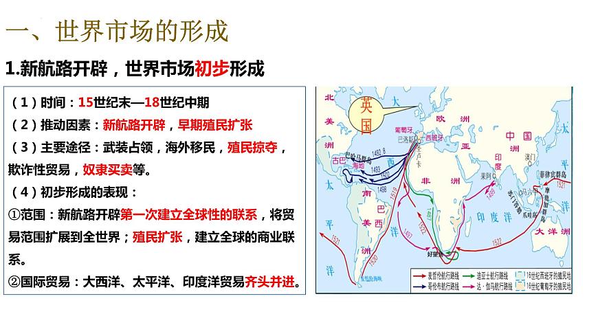 2023-2024學年高二歷史同步精品課堂-第8課 世界市場與商業(yè)貿(mào)易(精品課件)(選擇性必修2:經(jīng)濟與社會生活)第7頁
