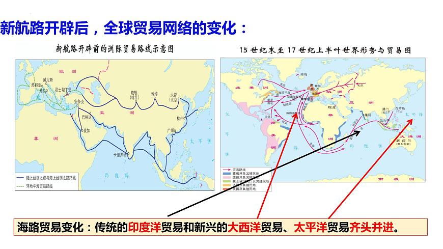 2023-2024學年高二歷史同步精品課堂-第8課 世界市場與商業(yè)貿(mào)易(精品課件)(選擇性必修2:經(jīng)濟與社會生活)第8頁