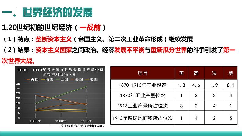2023-2024学年高二历史同步精品课堂-第9课 20世纪以来人类的经济与生活(精品课件)(选择性必修2:经济与社会生活)08