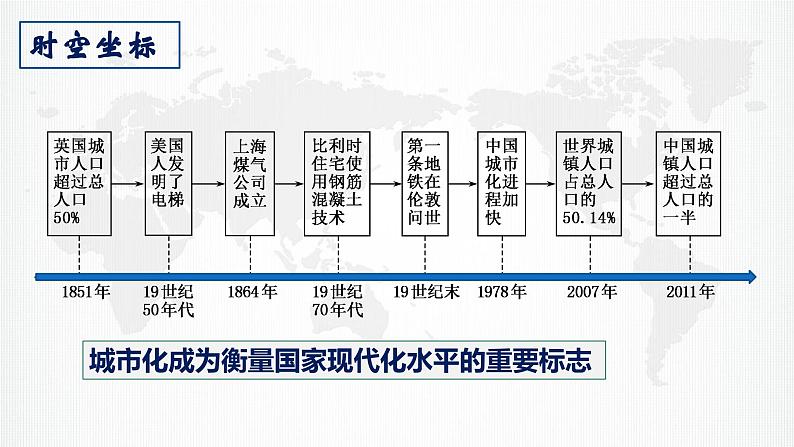 2023-2024学年高二历史同步精品课堂-第11课 近代以来的城市化进程(精品课件)(选择性必修2:经济与社会生活)第4页