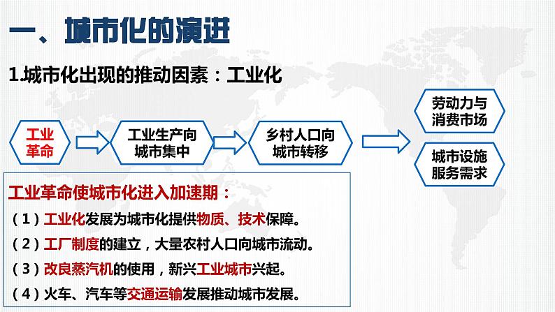 2023-2024学年高二历史同步精品课堂-第11课 近代以来的城市化进程(精品课件)(选择性必修2:经济与社会生活)第7页