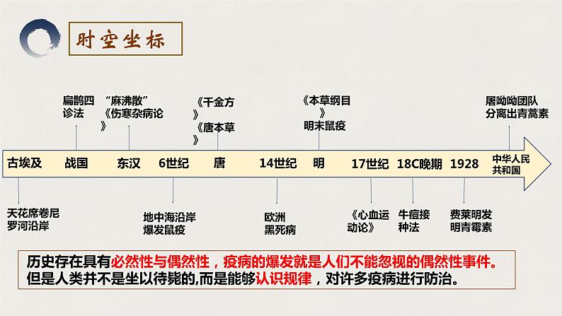 2023-2024学年高二历史同步精品课堂-第14课 历史上的疫病与医学成就(精品课件)(选择性必修2:经济与社会生活)第5页