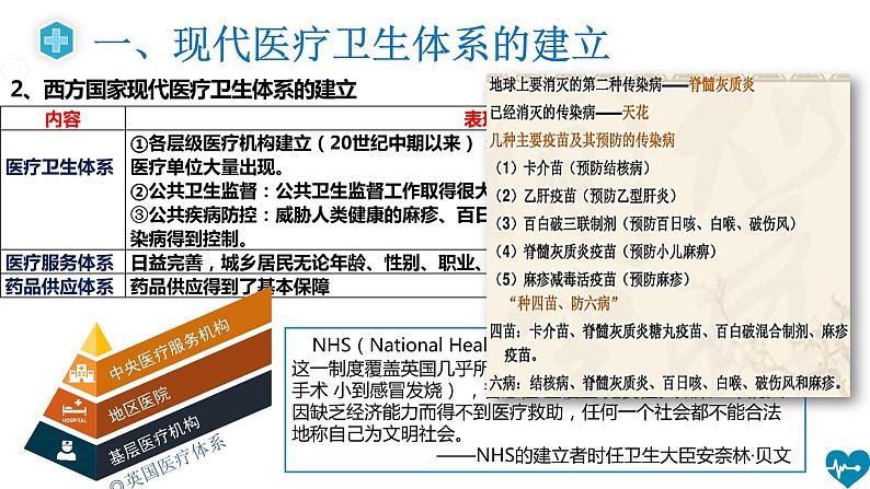 2023-2024学年高二历史同步精品课堂-第15课 现代医疗卫生体系与社会生活(精品课件)(选择性必修2:经济与社会生活)第8页