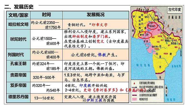 2023-2024学年高二历史同步精品课堂-第5课 南亚、东亚与美洲的文化(精品课件)(选择性必修3:文化交流与传播)第6页