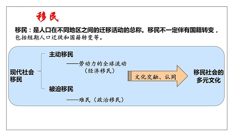 2023-2024学年高二历史同步精品课堂-第8课 现代社会的移民和多元文化(精品课件)(选择性必修3:文化交流与传播)第4页