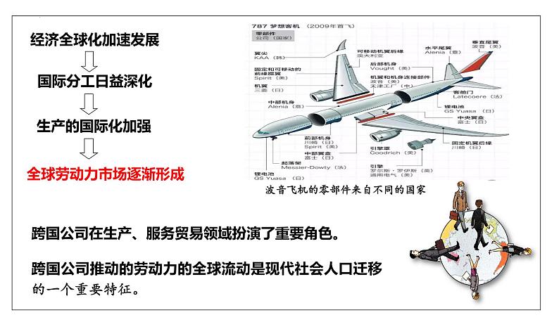2023-2024学年高二历史同步精品课堂-第8课 现代社会的移民和多元文化(精品课件)(选择性必修3:文化交流与传播)第7页