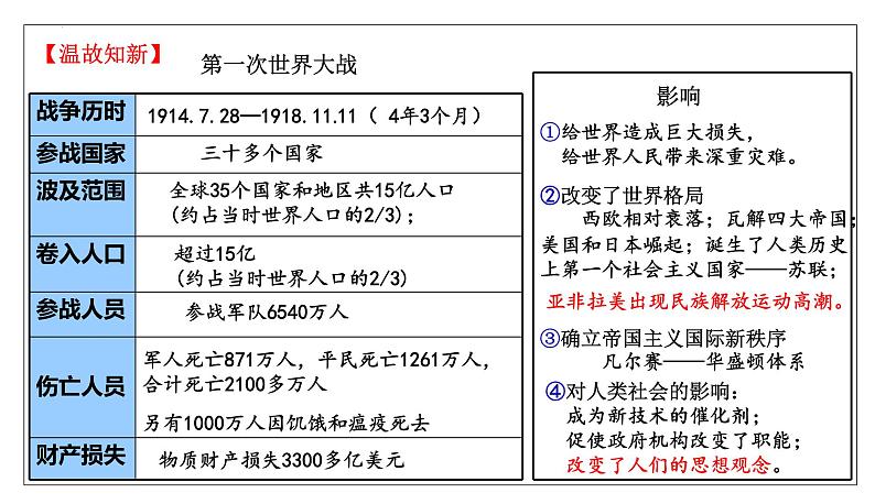 2023-2024学年高二历史同步精品课堂-第13课 现代战争与不同文化的碰撞和交流(精品课件)(选择性必修3:文化交流与传播)第4页