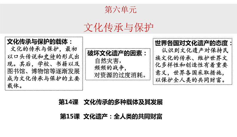 2023-2024学年高二历史同步精品课堂-第14课 文化传承的多种载体及其发展(精品课件)- 2023-2024学年高二历史同步精品课堂(选择性必修3:文化交流与传播)第1页