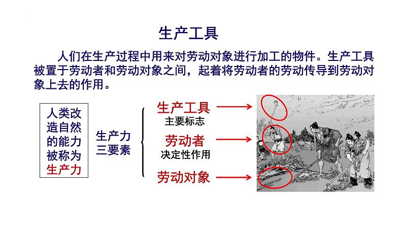 第二单元生产工具与劳作方式复习课件 ------2023-2024学年高二历史统编版(2019)选择性必修2第7页