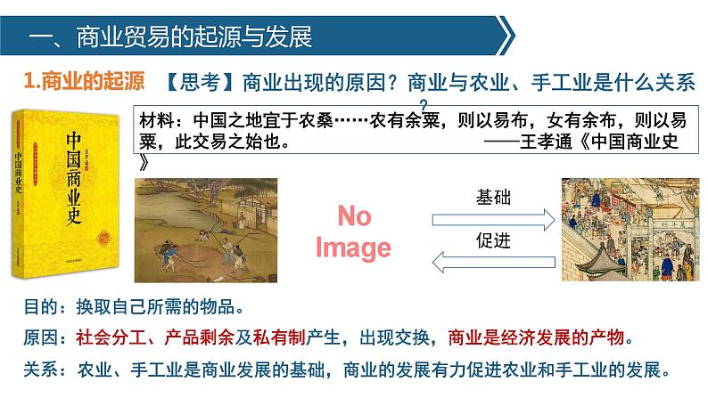 第7课 古代的商业贸易 课件------2023-2024学年高二历史统编版(2019)选择性必修206