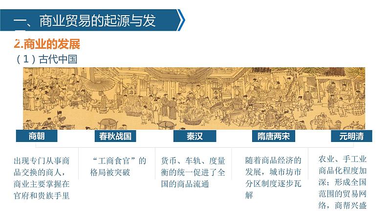 第7课 古代的商业贸易 课件------2023-2024学年高二历史统编版(2019)选择性必修208