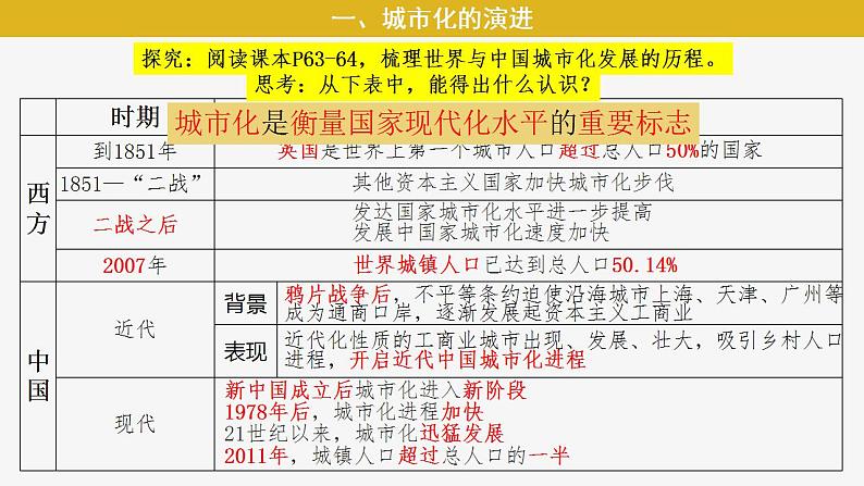 第11课 近代以来的城市化进程 课件 2023-2024学年高二历史统编版(2019)选择性必修204