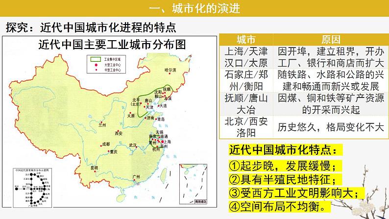 第11课 近代以来的城市化进程 课件 2023-2024学年高二历史统编版(2019)选择性必修206