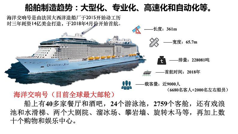 第13课 现代交通运输的新变化 课件 ------2023-2024学年高二历史统编版(2019)选择性必修208