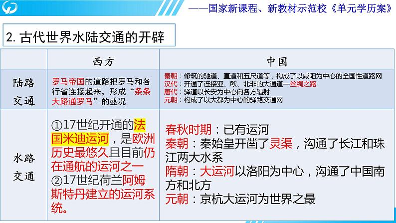 第五单元 交通与社会变迁 单元学历案课件-----2023-2024学年高二历史统编版(2019)选择性必修2第5页