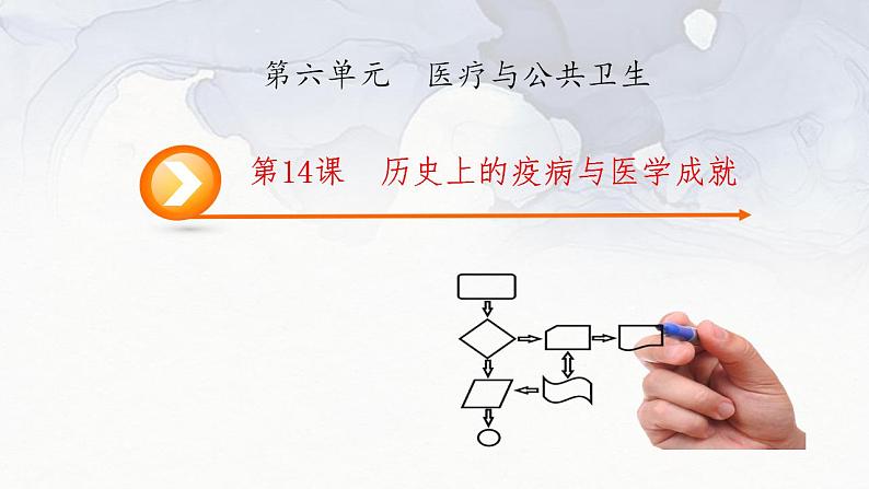 第14课 历史上的疫病与医学成就 课件-----2023-2024学年高二历史统编版(2019)选择性必修2经济与社会生活第3页
