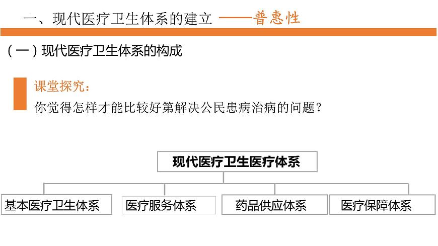 第15課 現(xiàn)代醫(yī)療衛(wèi)生體系與社會(huì)生活-高二歷史課件----2023-2024學(xué)年高二歷史統(tǒng)編版（2019）選擇性必修2第4頁(yè)