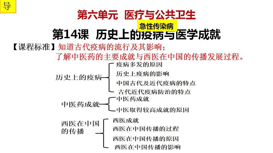第六單元 醫(yī)療與公共衛(wèi)生 課件 ---2023-2024學年高二歷史統(tǒng)編版（2019）選擇性必修2第2頁