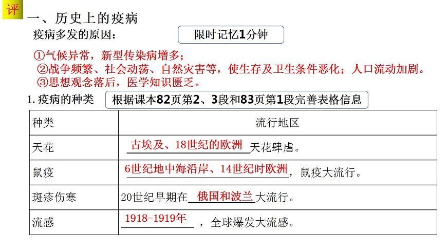 第六單元 醫(yī)療與公共衛(wèi)生 課件 ---2023-2024學年高二歷史統(tǒng)編版（2019）選擇性必修2第3頁
