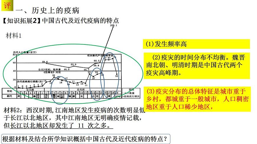 第六單元 醫(yī)療與公共衛(wèi)生 課件 ---2023-2024學年高二歷史統(tǒng)編版（2019）選擇性必修2第7頁